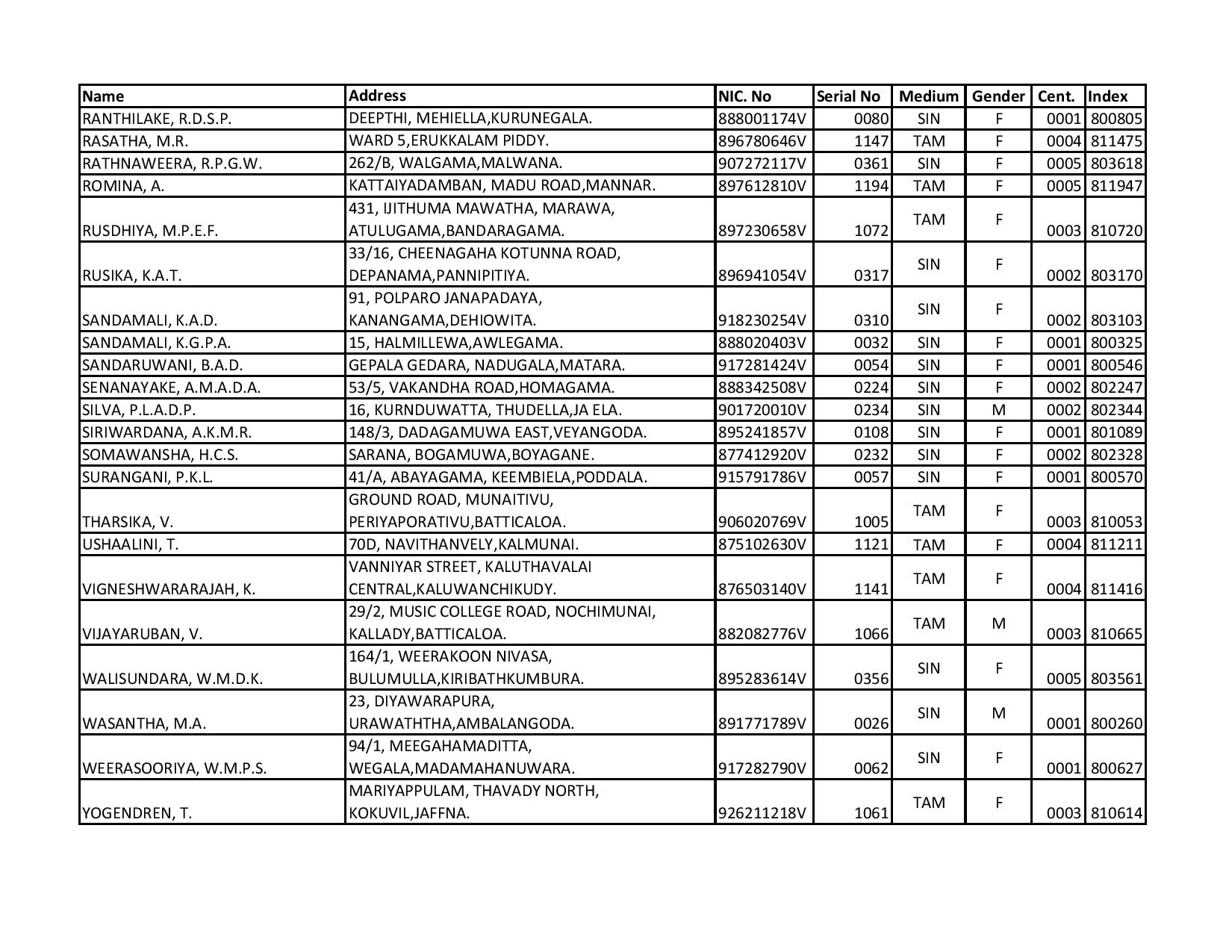 Recruitment to Grade III of the Sri Lanka Teacher Educators' Service Open Competitive Exam Result